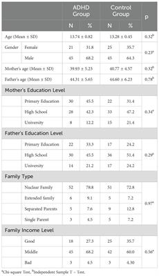 Early maladaptive schemas in adolescents with attention deficit hyperactivity disorder